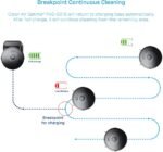 Robotstofzuiger met dweilfunctie en UV-C sterilisatie - Afbeelding 13